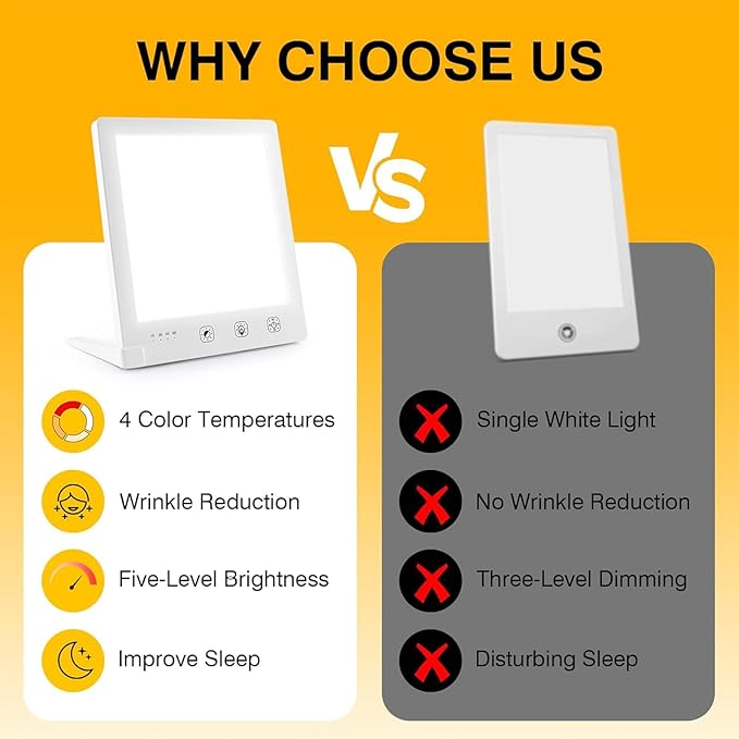 Sun Light Therapy Lamp with Red Light - 10000 Lux LED Sun Light Therapy Lamp for Face, Improving Mood, Energy, Sleep & Skin Care, with 4 Light Modes & 5 Brightness Levels, Timer, UV-Free