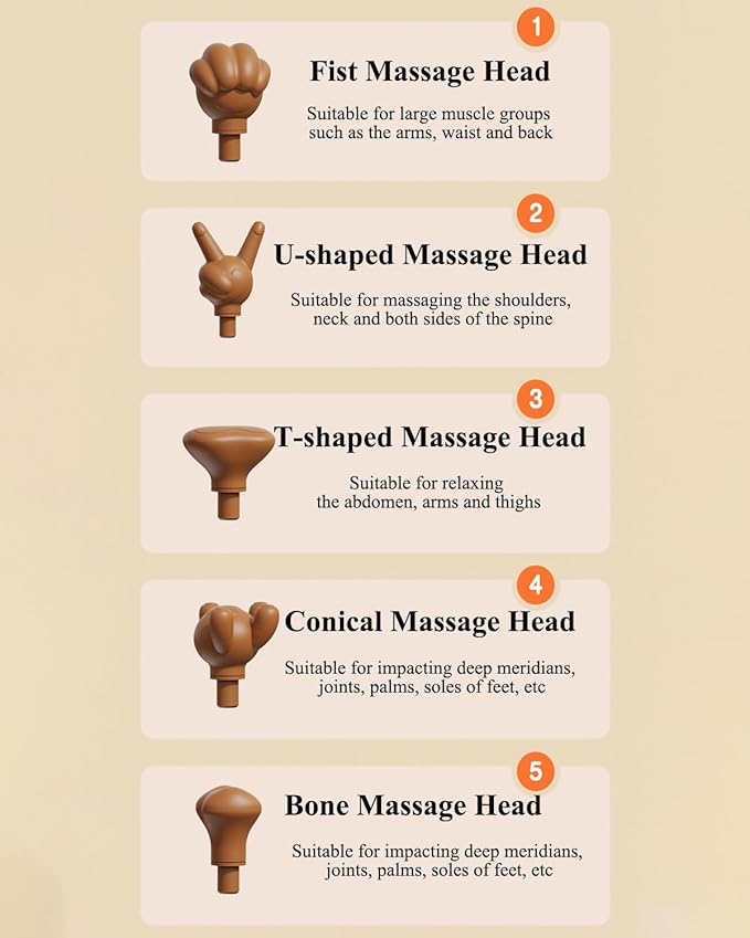 Mini Massage Gun with Bear Design, 5 Interchangeable Heads,4-Speed Regulation, Deep Tissue Percussion Massager for Athletes, Pain Relief (White)