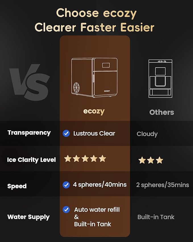 ecozy 2" Clear Ice Ball Maker with CrystalFlux Technology, 4 pcs in 40 Mins, 144 pcs/Day, Sphere Ice Maker with Enhanced Insulation, Self-Cleaning, Automatic Water Supply for Whiskey