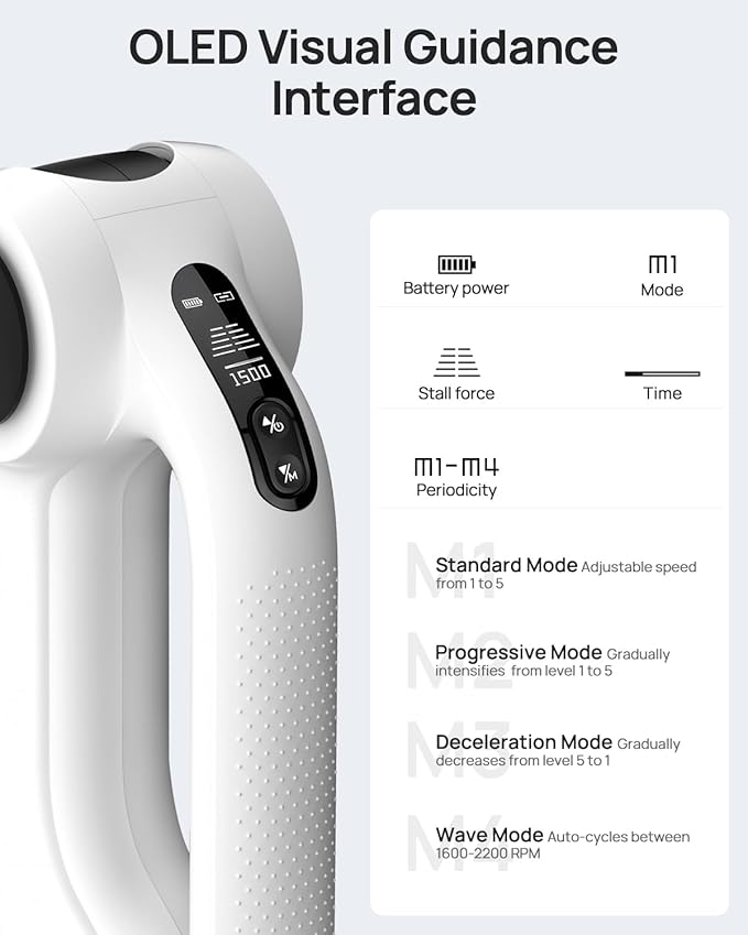 Massage Gun Deep Tissue with Heat Therapy, 12mm Amplitude Muscle Massager for Athletes, 5 Speeds & 4 Modes Massager Gun for Neck Back Shoulder Leg Pain Relief - Perfect for Men, White