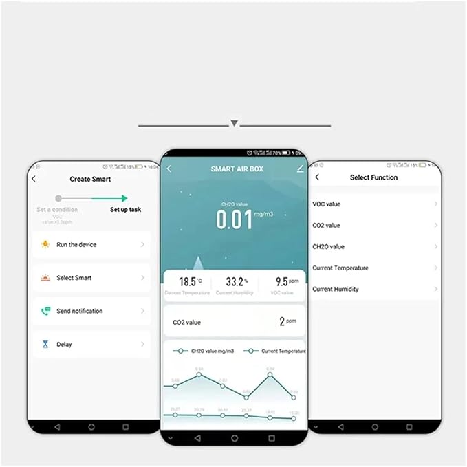 Smart Air Quality Sensor, Zigbee & WiFi Indoor Air Quality Monitor, 5-in-1 CO2 Meter Formaldehyde HCHO VOC Temperature Humidity Detector, Compatible with Alexa & Google Home(Zigbee Version 5in1)
