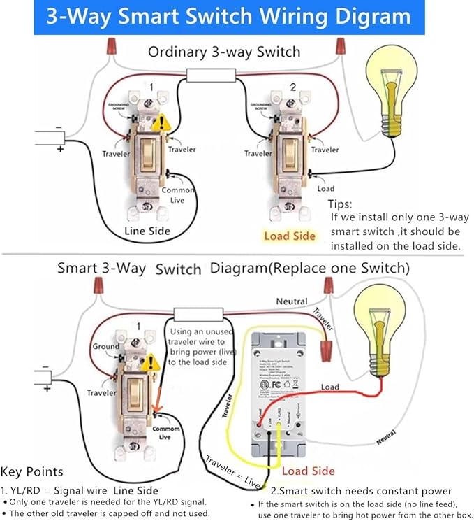 Nexete Smart Wi-Fi Motion Sensor Light Switch,Motion Detector PIR Infrared Motion for Alarm System & Smart Home Automation, Compatible with Alexa & Google Assistant (Sensor Switch 1-Pack)