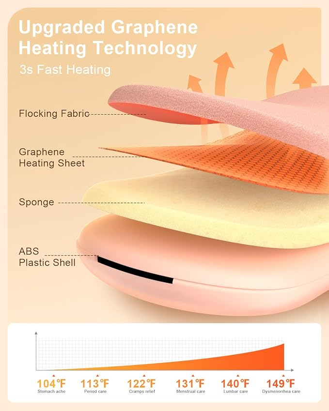 NOWWISH Upgraded Graphene Heating Pad for Period Cramps Pain Relief, Portable Electric Cordless Menstrual Heating Pad with 6 Heat Levels 6 Massage Modes 3 Timer, Easter Gifts for Women Girls, Pink
