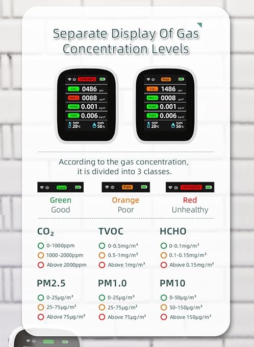 8-in-1 Indoor Air Quality Meter, CO2 Detector, Smart Air Quality Monitor NDIR Sensor CO2 Meter Detects CO2, PM2.5, PM10, PM1.0, HCHO, TVOC, Temperature and Humidity with Alarm, Smart Life Tuya App LCD