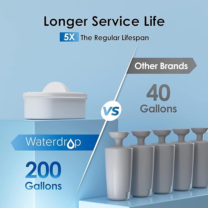 Waterdrop 40-Cup Large Water Filter Dispenser with 4 Filters, 200-Gallon Long-Life, for Home and Office, 5X Times Lifetime, Reduces Chlorine, PFOA/PFOS and More, BPA Free, Black