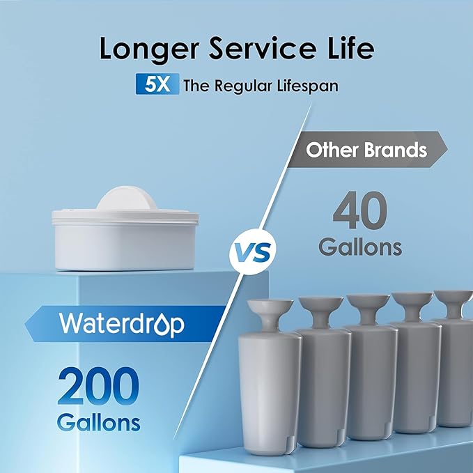 Waterdrop 40-Cup Large Water Filter Dispenser with 1 Filter, 200-Gallon Long-Life, for Home and Office, 5X Times Lifetime, Reduces Chlorine, PFOA/PFOS and More, BPA Free, Black