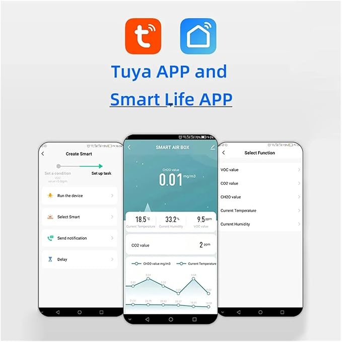 Tuya ZigBee WiFi Air Quality Monitor 5in1 Air Housekeeper HCHO/CO2/VOC/Temperature/Humidity Detector Compatible with Alexa Google Home(Tuya Zigbee)