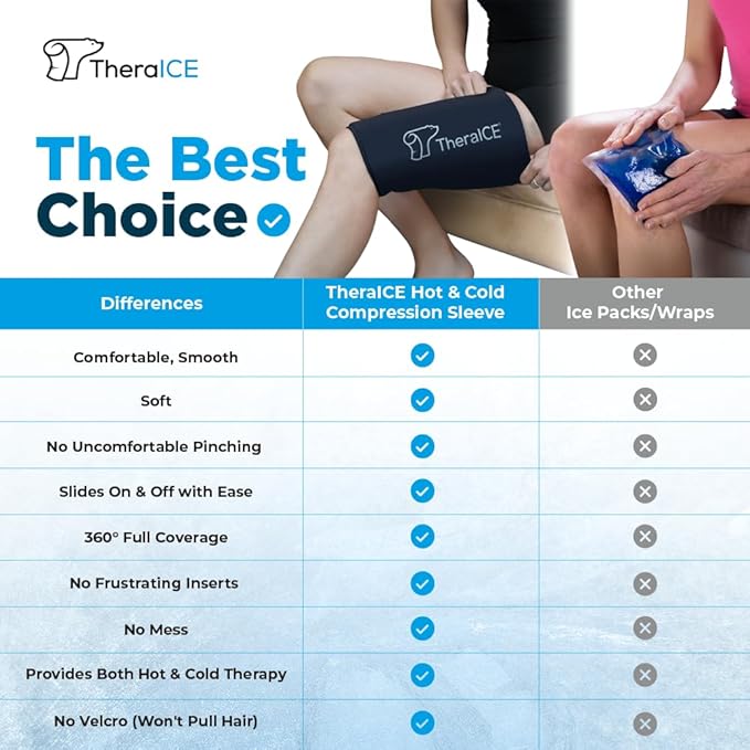 TheraICE Hamstring Compression Sleeve for Women & Men, Hot and Cold Compress Reusable, Thigh Wrap, Cooling Sleeves, Quad Ice Packs for Injuries Reusable, Hamstring Braces Recovery for Pain Relief (SM)