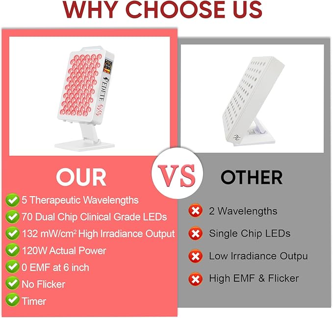 Red Light Therapy for Face & Body, 630nm 660nm 810nm 850nm and 940nm 5 Wavelengths Near Infrared Light Therapy Panel, 70 Dual Chip LEDs Red Light Therapy Device for Skin Care, Sleep, Pain Relief. T70Z