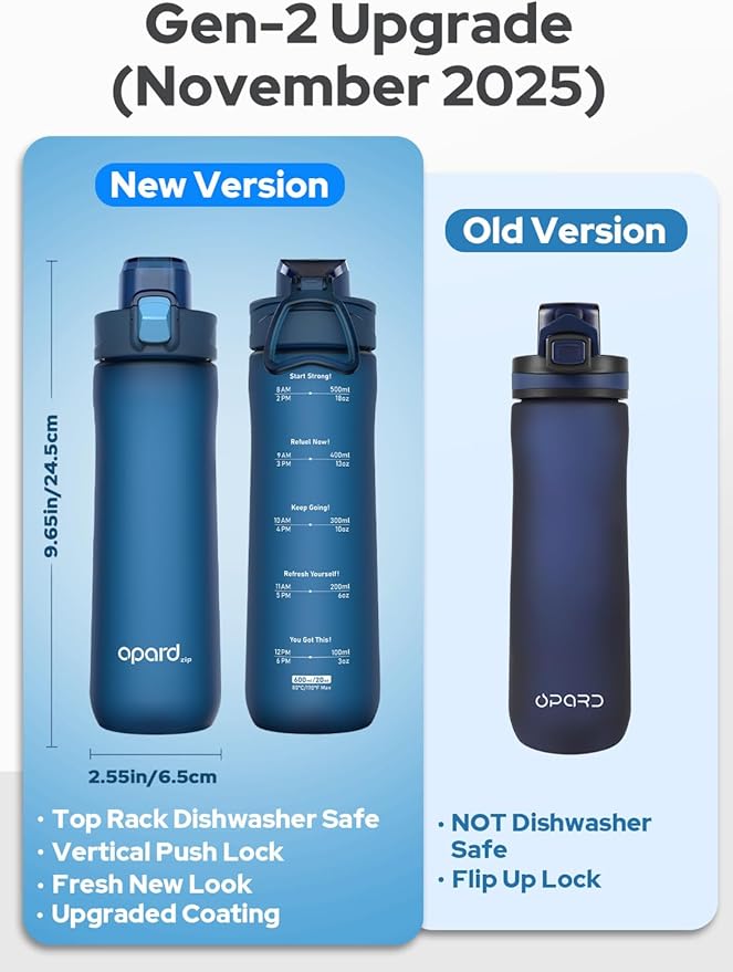 Opard 20oz Plastic Water Bottle Dishwasher Safe, Leakproof Flip-Top Lid, BPA Free Tritan, Wide Mouth Reusable Kids Water Bottle for School Hiking Commuting Outdoor Travel and Gym