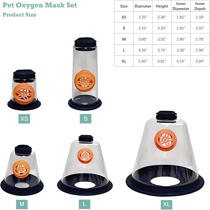 Pet Oxygen Mask Set - 5 Sizes, 6 Feet Tube - Respiratory Assistance Equipment for Dogs/Cats/Animals - Help Relieve Breathing Difficulty - Designed for Veterinarian and Professional
