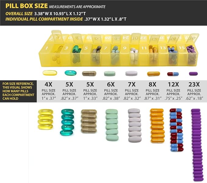 31 Day Monthly Pill Organizer, Once-A-Day Medication Planner with Removable Lid, Large Compartments, 3 Color Set for Multiple People Or 3 Times-Daily Use (3X a Day - Yellow, Clear & Blue)