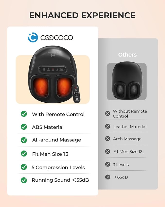 CooCoCo 2026 Upgraded Luxury Foot Massager, Fsa Eligible Items, Heated Foot Massage Machine for Neuropathy & Plantar Fasciitis, Advanced Kneading Compression Shiatsu, Hsa Approved Feet Massager