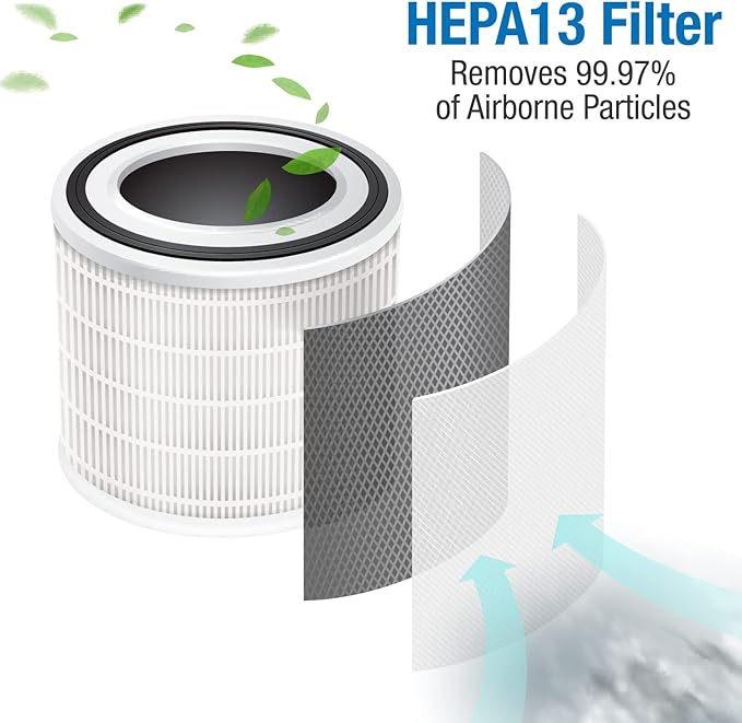 Habitat 150A(e) True HEPA Filtration Air Filter System, Realtime Air Quality Sensor, Covers up to 150ft², Removes 99.97% of Airborne Particles and Viruses, Relacement Filter, HEPA 13 (Pack of 1)