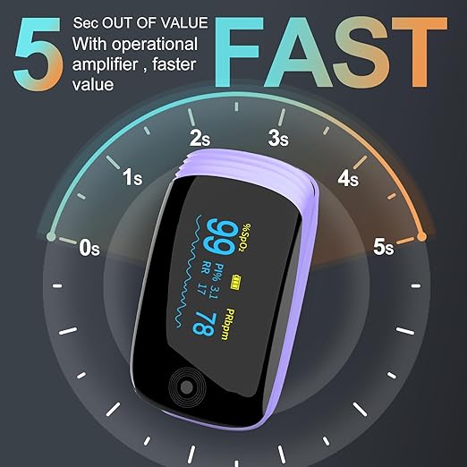 Rechargeable pulse oximeter with respiration, with SpO2 Pulse Rate and PI RR Precision Fast Oximeter SpO2 Reading Outdoor Sports Home (Purple)