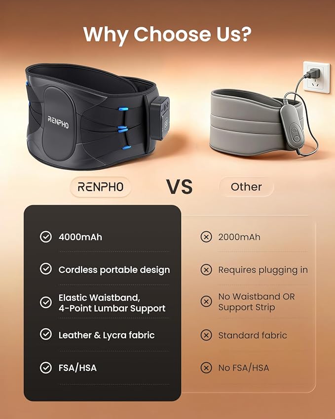 RENPHO Cordless Heating Pad for Back & Period Pain Relief, FSA Eligible & HSA Store, Portable Wireless Heat Pad with Massager, 5 Heat 3 Vibration, Birthday Gifts for Women Men 90-310 lbs