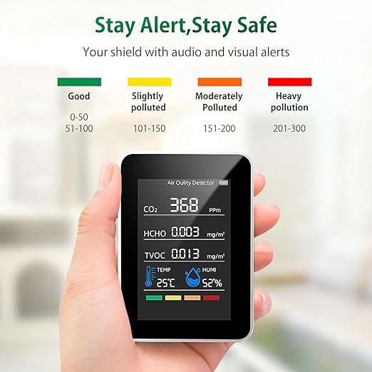 Air Quality Monitor, Professional Air Quality Detector with CO2 Monitor/HCHO/TVOC/Temperature/Humidity for Home, Office,Car,Hotel,Classroom & Indoor Safety Monitoring