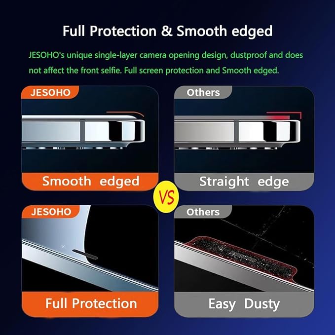 Screen Protector for iPhone 12 Mini (5.4"),Eye Protection, HD Anti Blue Light Blocking Tempered Glass Film, No Bubble,Case Friendly, with Easy Installation Kit, 2 Pack