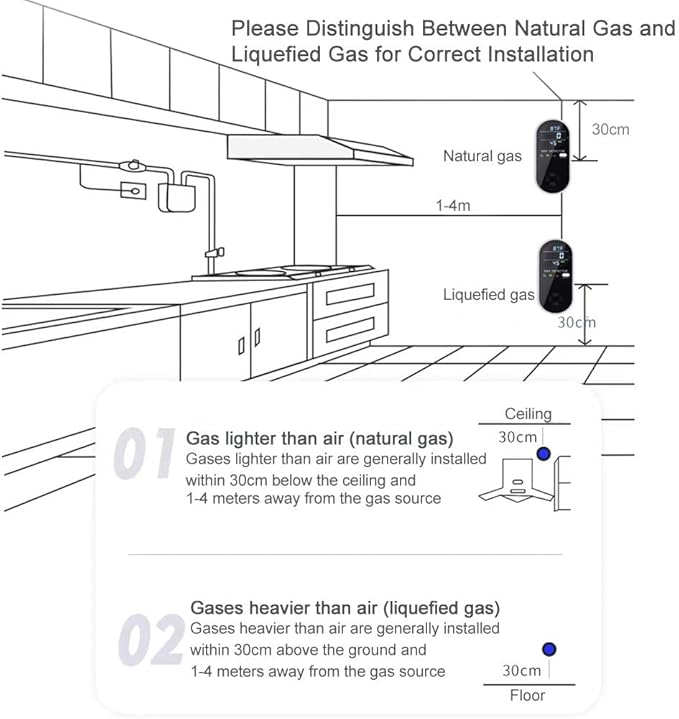 2 Packs Gas Detector & Alarm, KH Alert 3 in 1 Natural Gas Detectors & Propane Gas Detectors for Home & RV, Combustible Gas Leak Detector Monitor for LNG, LPG, Methane