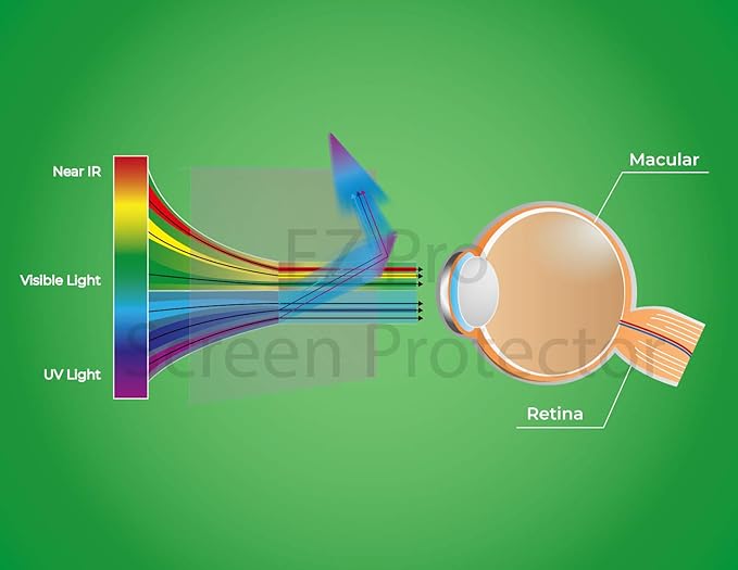 Anti Blue Light Screen filter compatible with 27 inch Apple iMac Only (Does NOT fit regular 27 inches Monitor), Blocks Excessive Harmful Blue Light, Reduce Eye Fatigue and Eye Strain