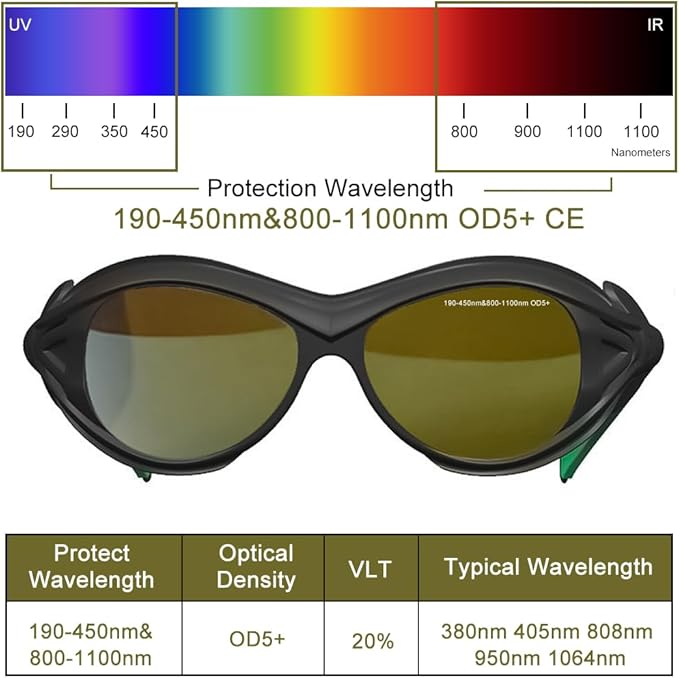 mozeeda Professional IPL Laser Safety Glasses Eye Protection,190-450nm&800-1100nm Protective Tanning Goggles for Blue light laser engraving Laser cutting Welding gas cutting Machine