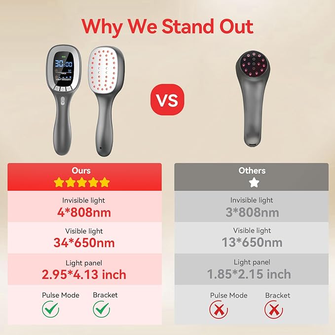 Cold Red Light Therapy Device – Dual Wavelength 808nm & 650nm Red Light Therapy Wand – Handheld Infrared Light Therapy for Body, Knee, Shoulder, Back, Muscles, Joints and Pets
