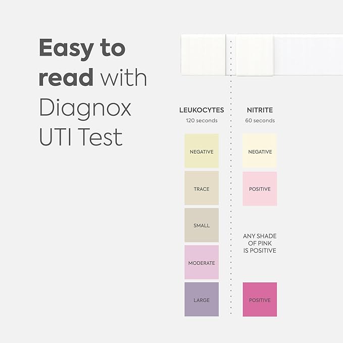 Diagnox Health UTI Test Strips, Early Detecion of Urinary Tract Infections, Quick & Reliable Results in Minutes, Easy to Use At Home UTI Test for Men & Women, 6 Count