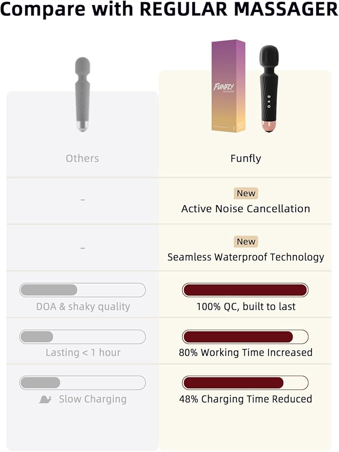 Handheld Cordless Personal Massager - Powerful, 3Hr Runtime, Ultra-Quiet Waterproof, 20 Modes & 8 Speeds, Memory Feature, Skin-Soft Silicone for Back, Neck & Shoulders, Muscle Recovery (Black)