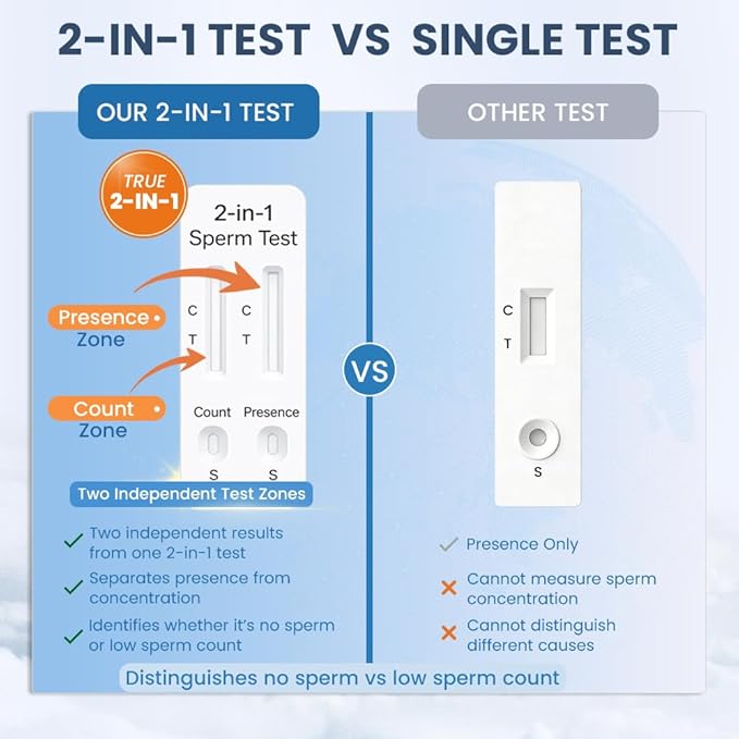 Sperm Check – 2 in 1 Fertility, Easy Home Screening for Fertility Planning, at-Home Male Sperm Test Kit, Easy to use, Accurate Semen Concentration Result in Minutes.
