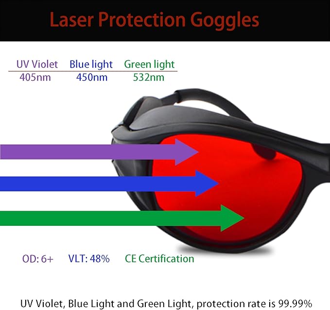2-Pack OD6+ Laser Safety Goggles for 532nm & Blue Lasers - 180-532nm Wavelength Protection for 405nm, 445nm, 450nm, 473nm, Professional Glasses for Engraving Machines