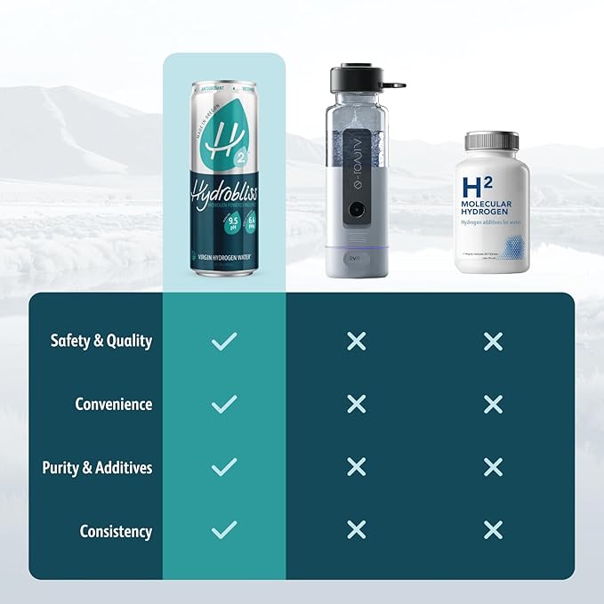Hydrobliss® Virgin Hydrogen Water - Case of 12 BPA-Free Cans
