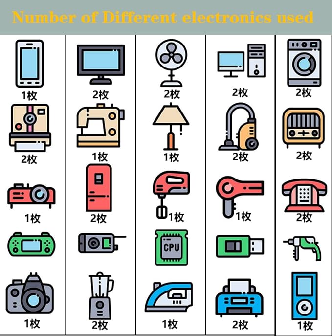 20Pcs Protection Cell Phone Stickers 99% Effective Protector Cell & Smart Phones, Laptops, Tablets, TV, Monitors - All Devices