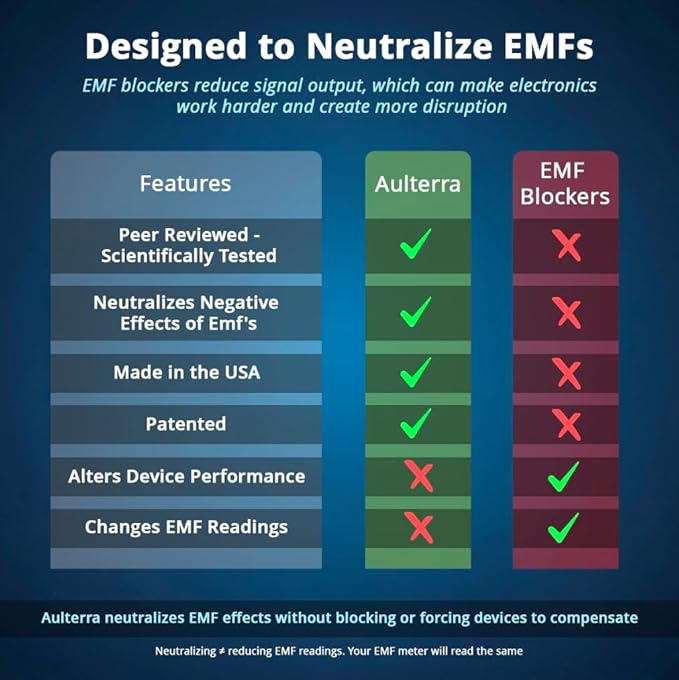 Aulterra EMF Neutralizer Sticker for Cell Phones, Laptops and Mobile Devices to Neutralize Harmful Effects Including 5G