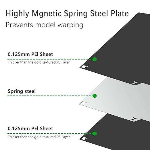 Double Sided Smooth PEI for Elegoo Centauri Carbon/Centauri Carbon 2 Build Plate Carbon Plates 260x271mm Flexible Removable Hardened Steel PLA Plate Heatingbed for Elegoo CC Platforms.