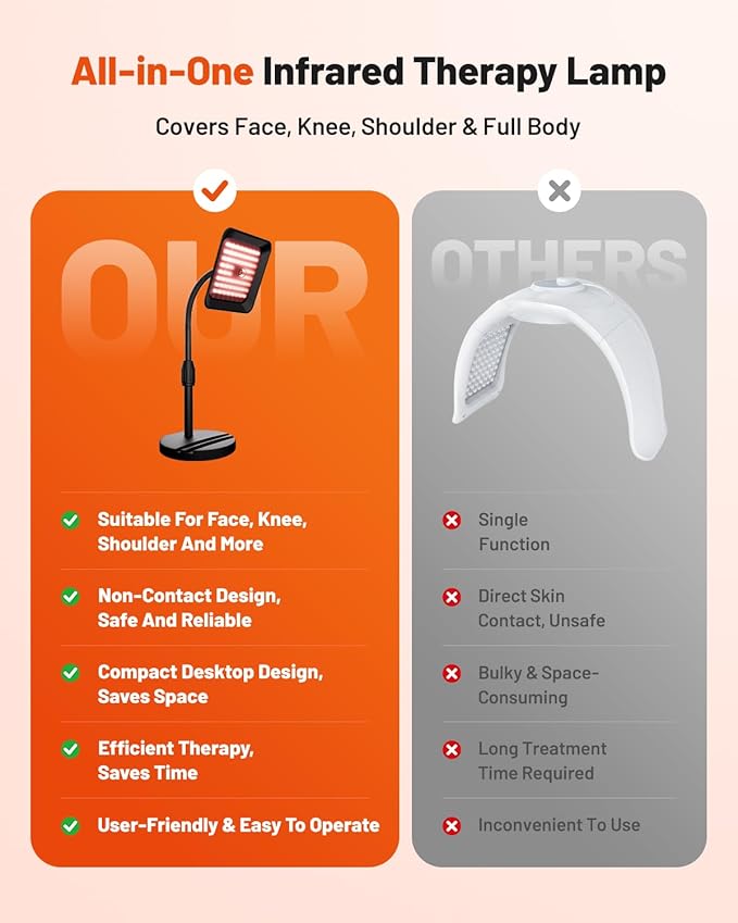 Red Light Therapy for Face and Body, 3 LED Wavelength 660nm 730nm 850nm Infrared Light Therapy Desk Lamp with 360°Adjustable Head & Phone Stand, Home Office Travel Portable Use w/Glasses, Ideal Gift