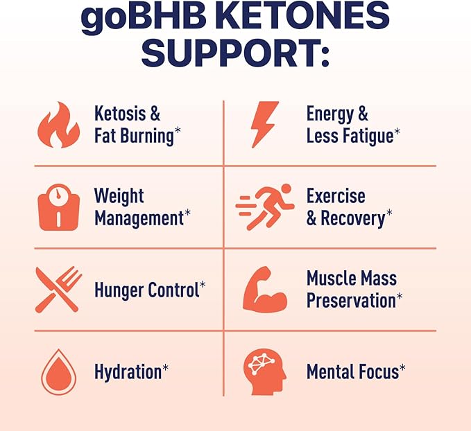 Real Ketones BHB Exogenous Ketones Energy Powder Sugar Free Electrolyte Powder with 4 Main Fasting Electrolytes & Hydrating Patented BHB Ketones for Energy & Focus (Peach, 30 Servings)