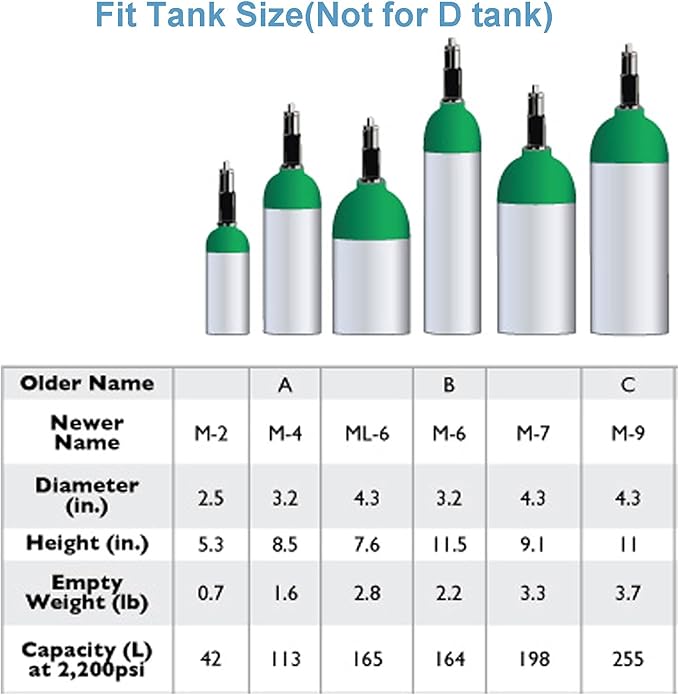 Oxygen Tank Backpack O2 Cylinder Carrying Holder Bag Fit Size M4/A, M6/B, M9/C, M2, ML6 -black (not for the D Oxygen Tank)