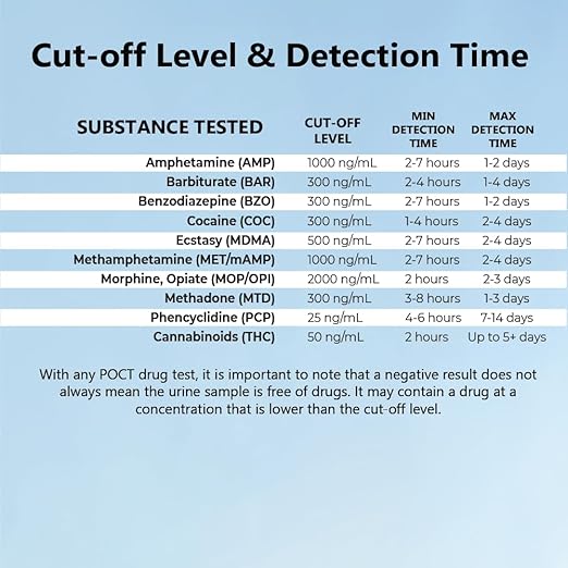 Prime Screen [1 Pack] 10 Panel Urine Drug Test Kit - Testing Instantly for 10 Different Drugs THC (Marijuana), BZO (Benzos), MET (Meth), PCP (Phencyclidine), MTD, AMP, BAR, COC, OPI, MDMA - WDOA-3104