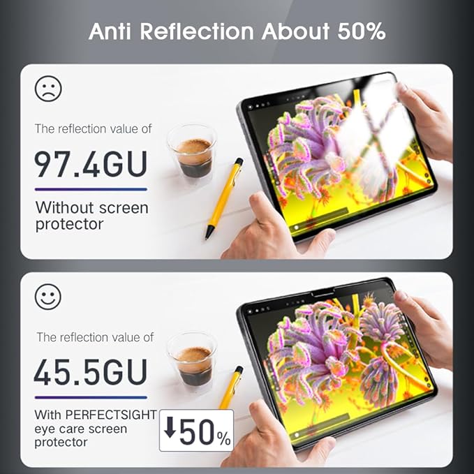 PERFECTSIGHT Anti Glare Blue Light Screen Protector Compatible with iPad Air 13 Inch M3/M2 (7th/6th Generation, 2025/2024), Matte Low Reflection Eye Protection Blue Light Filter Tempered Glass, 1 Pack