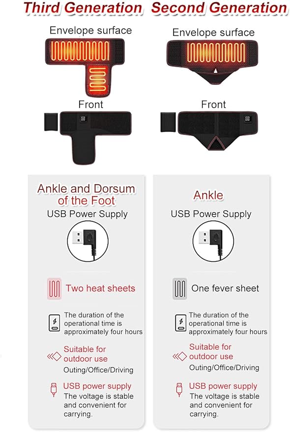 Ankle Support–Far Infrared Electric Heater,Ankle Sprain & Joint Care,Ligament Injury,USB Heating,Home/Office/Outdoor Use,Cold Resistance,Unisex,Black