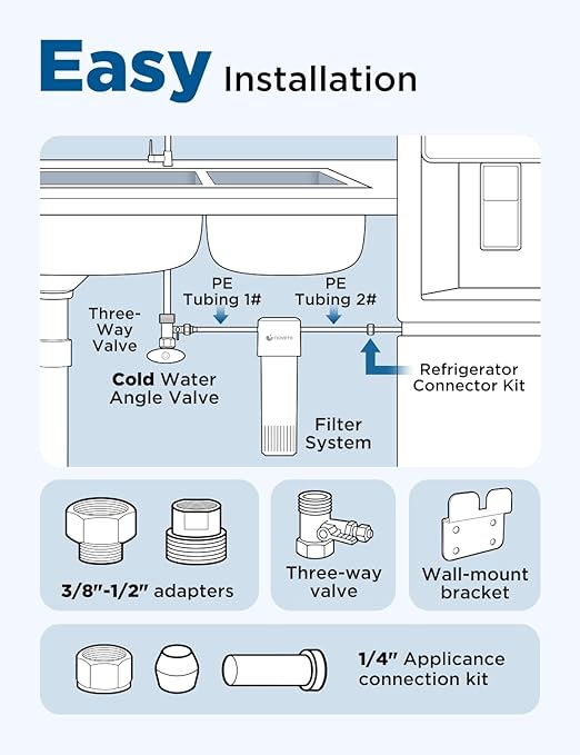 NOVETE Under Sink Water Filter, 3 Years, 30,000 Gallons, Reduce 99.5% Chlorine, PFAS, Bad Taste, NSF/ANSI 42/372, Inline Water Filtration System 1/4" Connect, USA Tech, Do Not Reduce TDS, UWF0A_RPC