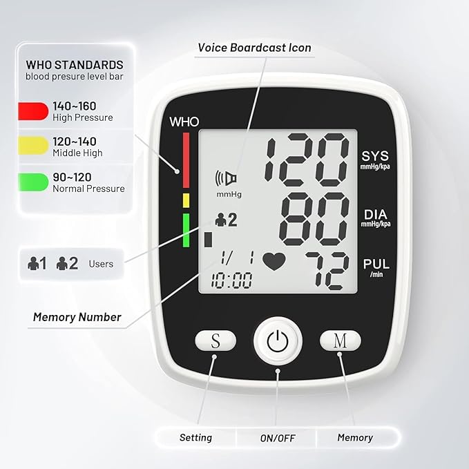 Blood Pressure Monitor Digital Wrist BP Machine Automatic BP Cuff (5.3 to 7.7 in) with 2 Users 180 Memory Voice Large LCD Display Adjustable Cuff USB Charging Carrying Case, Black