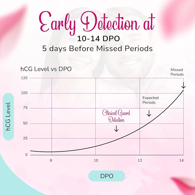 Clinical Guard Pregnancy Tests Strips - Sensitive & Accurate Measurement Within 5 mins - Early Detection Pregnancy Test Strip - Easy to Use for Home Tests - HCG Test Strip Kit - 25 Count
