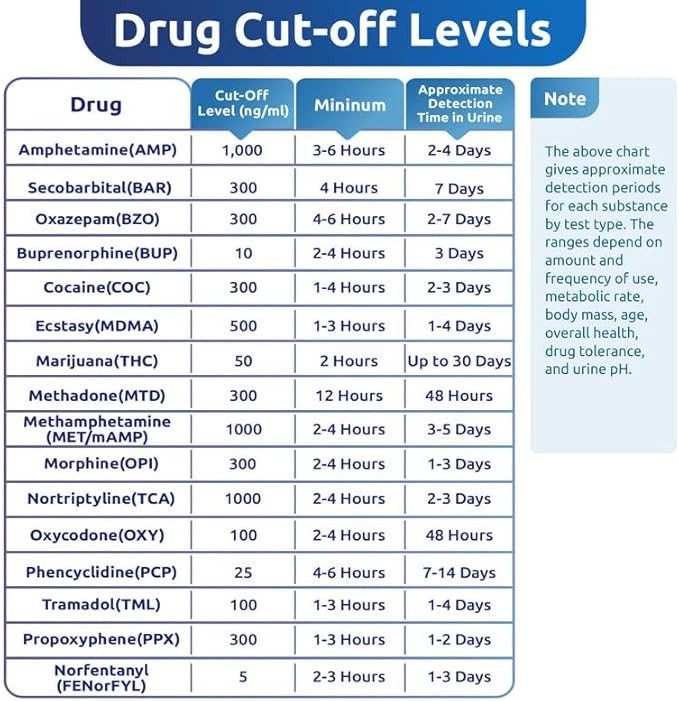 6 Pack 16 Panel Multi Drug Urine Test Kit, HEAL-CHECK Urine Drug Test Cup for Home or Workplace, Screens for Fen (Fentanyl), THC, AMP, BUP, BAR, BZO, COC, MET, MDMA, OPI, MTD, OXY, PCP, PPX, TCA, TML
