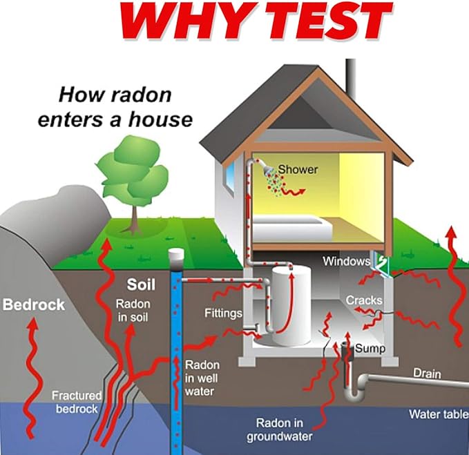 PRO-LAB Radon Test Kit for Home - EPA Approved Short-Term Radon Tester with 1 Detector - Lab Fee & Return Mailer Included - Quick & Reliable Radon Testing