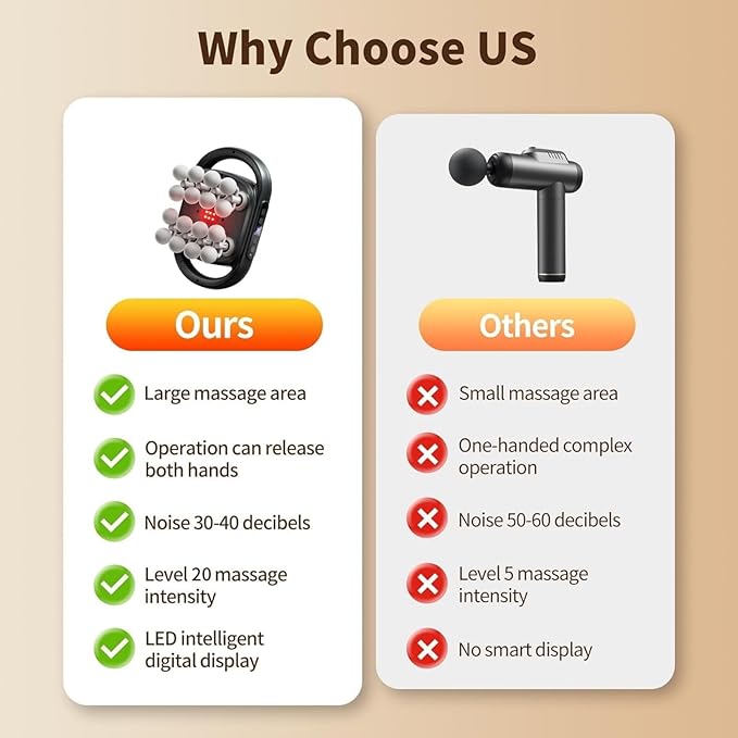 16-Head Massage Gun Set, Deep Tissue Percussion Muscle Massager with 20 Speeds & 9 Modes, Quiet Massage Gun for Back, Neck, Shoulders, Legs, Foot, Full Body Pain Relief & Relaxation