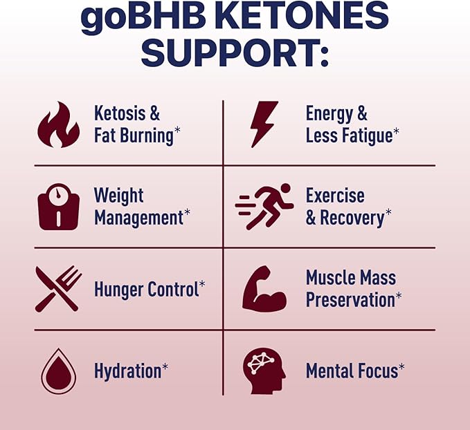 Real Ketones BHB Exogenous Ketones Energy Powder Sugar Free Electrolyte Powder with 4 Main Fasting Electrolytes & Hydrating Patented BHB Ketones for Energy & Focus (Black Cherry, 30 Servings)