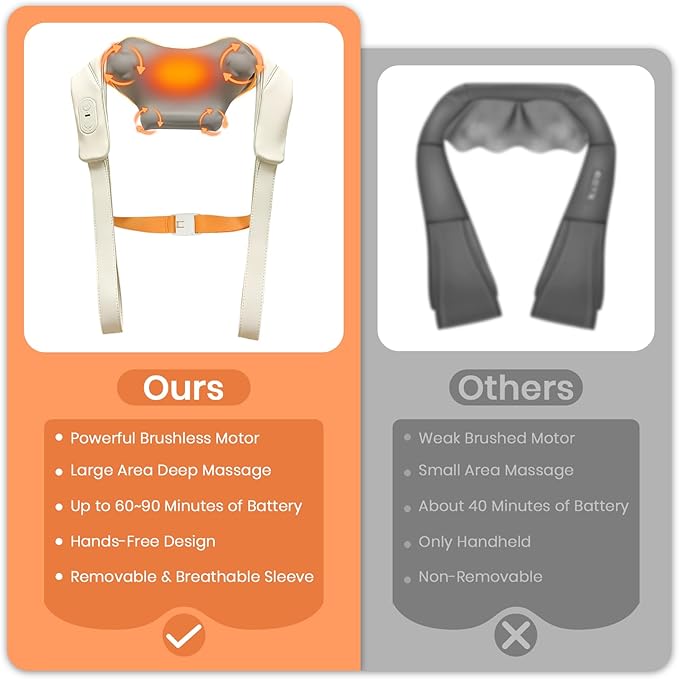 Gifts for Women / Men: 2026 NEW Shiatsu Neck Massager with Heat, Brushless Neck Massager for Pain Relief Deep Tissue with 3 Modes, Deep Kneading Shoulder and Back Massagers, Dad / Mom Gifts Birthday