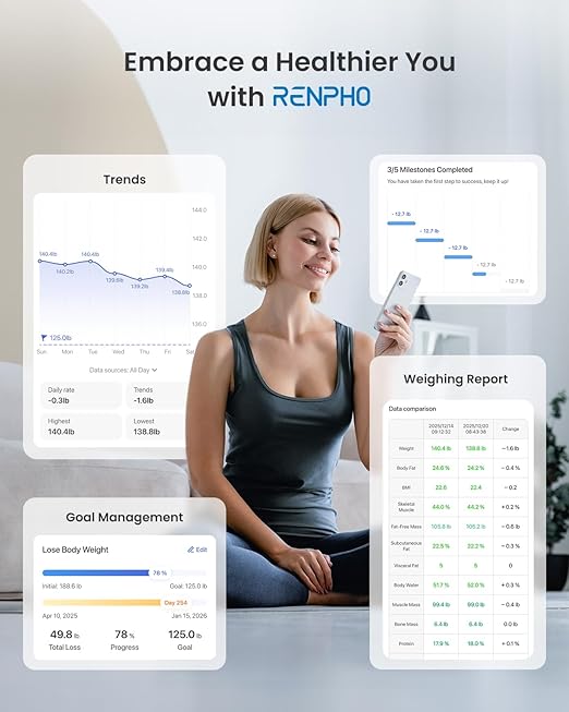 RENPHO Smart Scale for Body Weight, FSA&HSA Eligible, Digital Bathroom Scale BMI Weighing Bluetooth Body Fat Scale, Body Composition Monitor Health Analyzer with Smartphone App