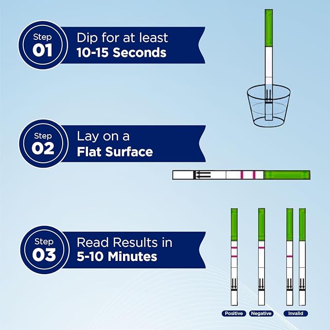 One Step 20 x Ovulation Strips 20miu/ml Test Kit Sensitive Fertility Predictor Testing Sticks (Wide Width)